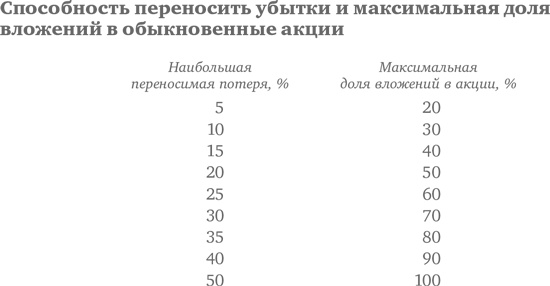 Иллюстрация к книге — Десять главных правил для начинающего инвестора [i_017.jpg]