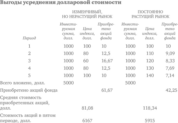 Иллюстрация к книге — Десять главных правил для начинающего инвестора [i_020.jpg]