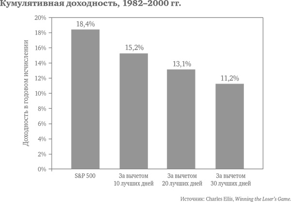 Иллюстрация к книге — Десять главных правил для начинающего инвестора [i_021.jpg]