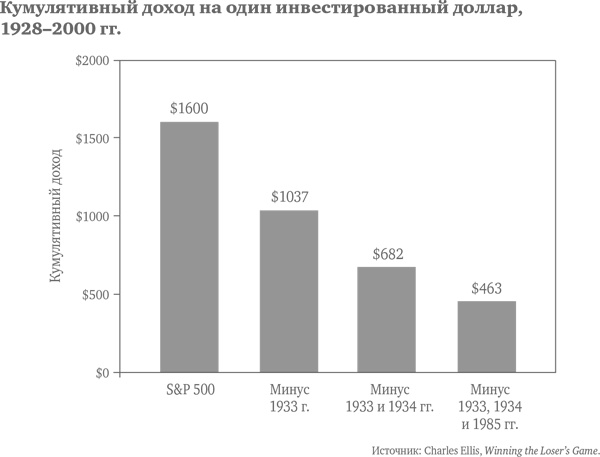 Иллюстрация к книге — Десять главных правил для начинающего инвестора [i_022.jpg]