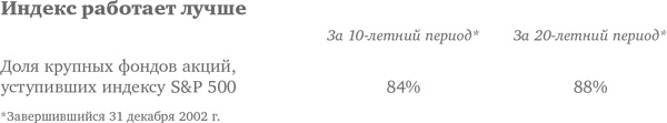Иллюстрация к книге — Десять главных правил для начинающего инвестора [i_024.jpg]