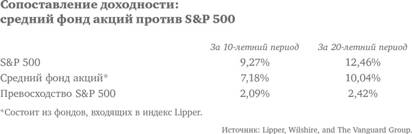 Иллюстрация к книге — Десять главных правил для начинающего инвестора [i_025.jpg]