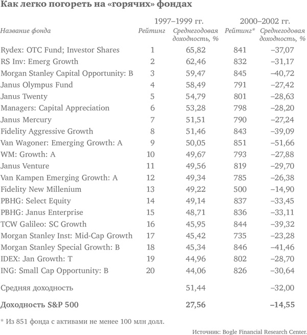 Иллюстрация к книге — Десять главных правил для начинающего инвестора [i_026.jpg]