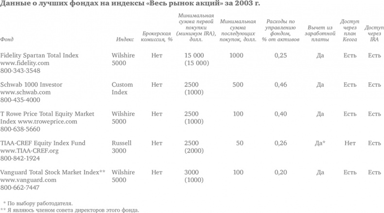 Иллюстрация к книге — Десять главных правил для начинающего инвестора [i_028.jpg]