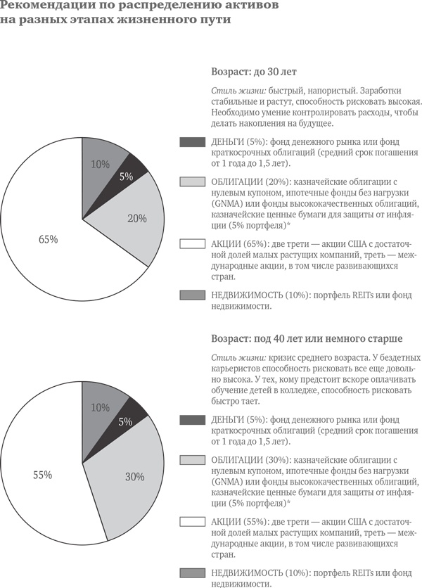 Иллюстрация к книге — Десять главных правил для начинающего инвестора [i_031.jpg]