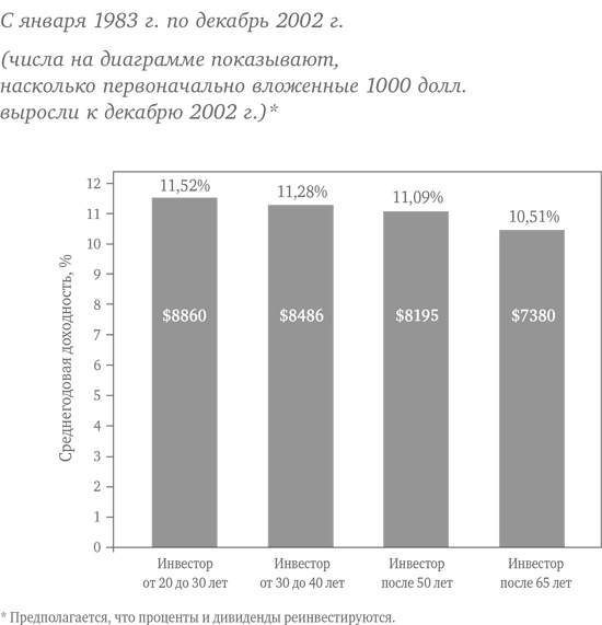 Иллюстрация к книге — Десять главных правил для начинающего инвестора [i_033.jpg]
