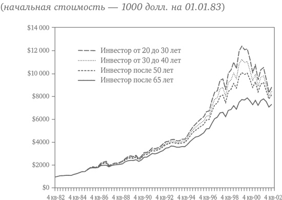 Иллюстрация к книге — Десять главных правил для начинающего инвестора [i_035.jpg]