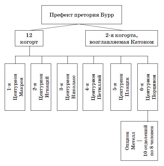 Иллюстрация к книге — День цезарей  [i_001.jpg]