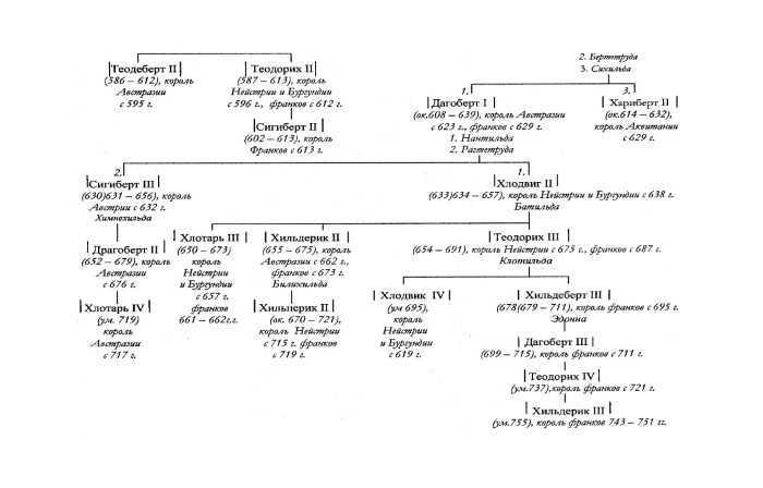 Иллюстрация к книге — История Меровингов [i_002.jpg]