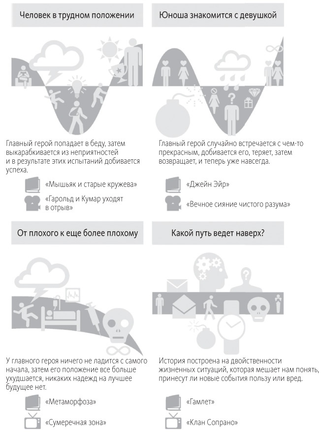 Иллюстрация к книге — Креатив по правилам. От идеи до готового бизнеса [i_011.jpg]