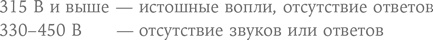 Иллюстрация к книге — Осознанное неподчинение. Как реагировать на спорные распоряжения [i_003.jpg]