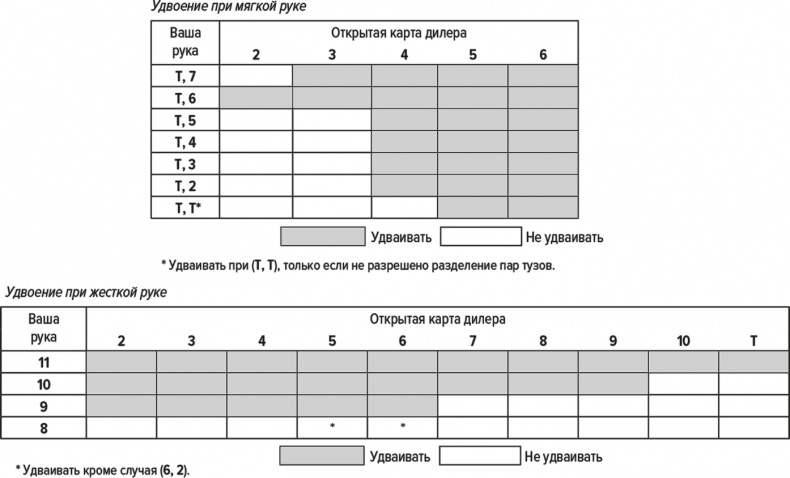 Иллюстрация к книге — Обыграй дилера. Победная стратегия игры в блэкджек [i_004.jpg]