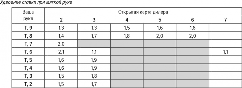 Иллюстрация к книге — Обыграй дилера. Победная стратегия игры в блэкджек [i_036.jpg]
