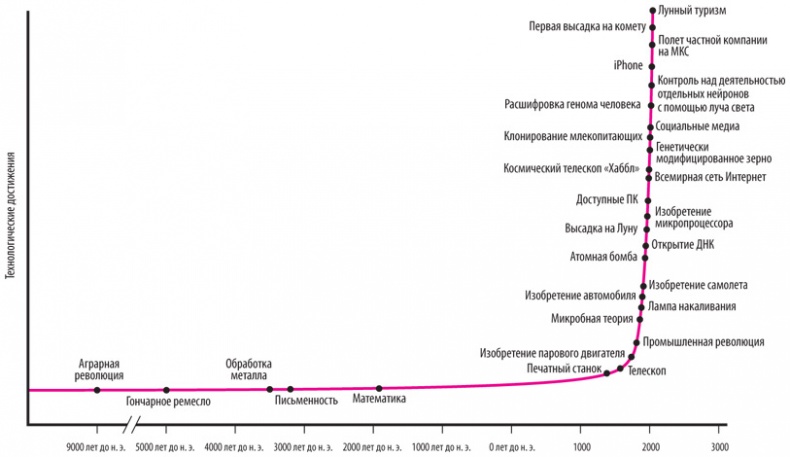 Иллюстрация к книге — Креативный вид. Как стремление к творчеству меняет мир [i_021.jpg]