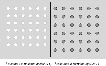 Иллюстрация к книге — Всё из ничего. Как возникла Вселенная [i_001.jpg]