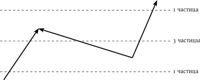 Иллюстрация к книге — Всё из ничего. Как возникла Вселенная [i_022.jpg]