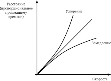 Иллюстрация к книге — Всё из ничего. Как возникла Вселенная [i_025.jpg]