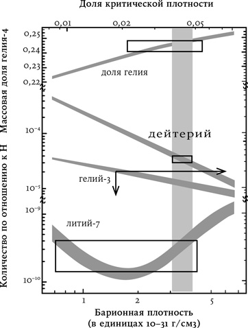 Иллюстрация к книге — Всё из ничего. Как возникла Вселенная [i_031.jpg]