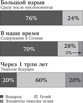 Иллюстрация к книге — Всё из ничего. Как возникла Вселенная [i_032.jpg]
