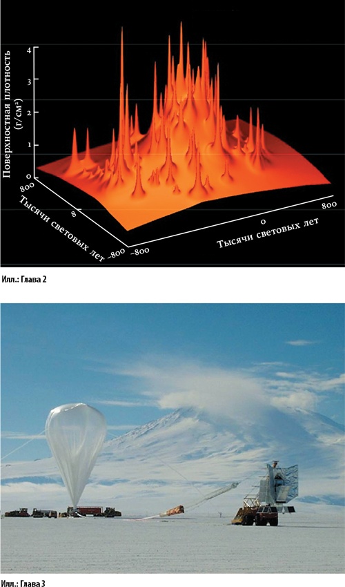 Иллюстрация к книге — Всё из ничего. Как возникла Вселенная [i_038.jpg]