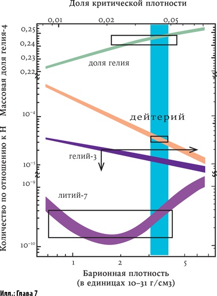 Иллюстрация к книге — Всё из ничего. Как возникла Вселенная [i_043.jpg]