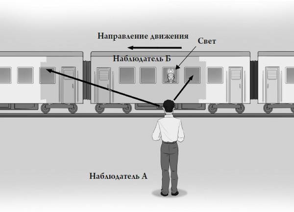 Иллюстрация к книге — Происхождение Вселенной [i_003.jpg]