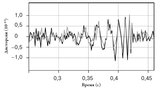 Иллюстрация к книге — Происхождение Вселенной [i_010.jpg]