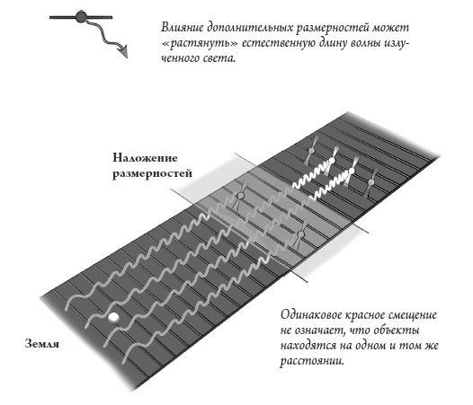 Иллюстрация к книге — Происхождение Вселенной [i_011.jpg]