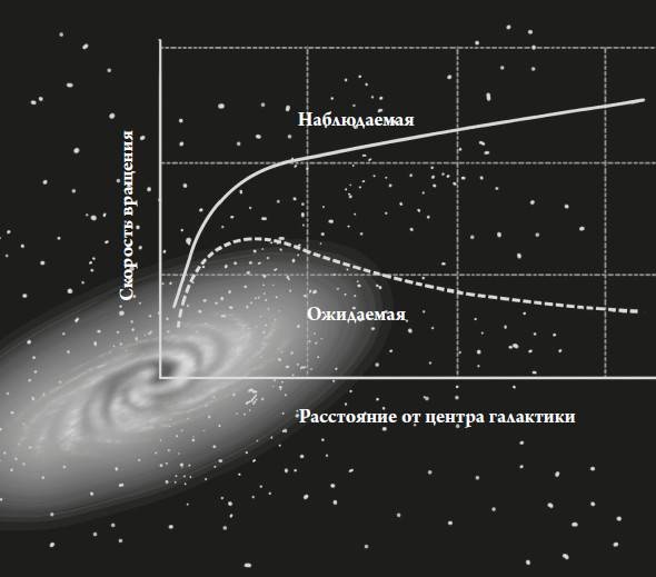 Иллюстрация к книге — Происхождение Вселенной [i_013.jpg]