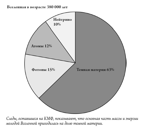 Иллюстрация к книге — Происхождение Вселенной [i_014.jpg]