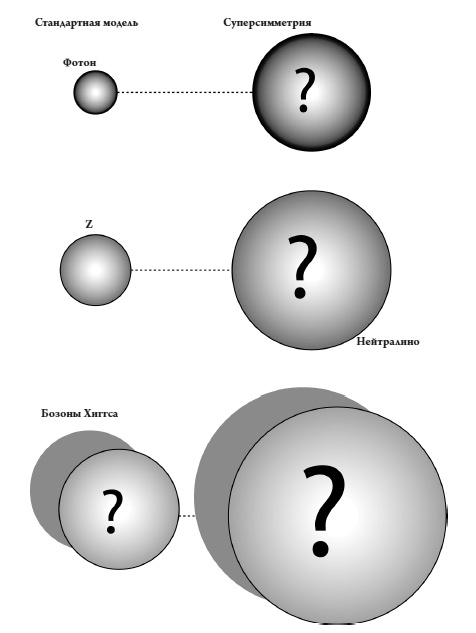 Иллюстрация к книге — Происхождение Вселенной [i_016.jpg]