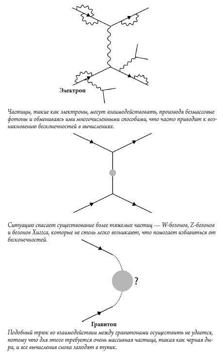 Иллюстрация к книге — Происхождение Вселенной [i_020.jpg]