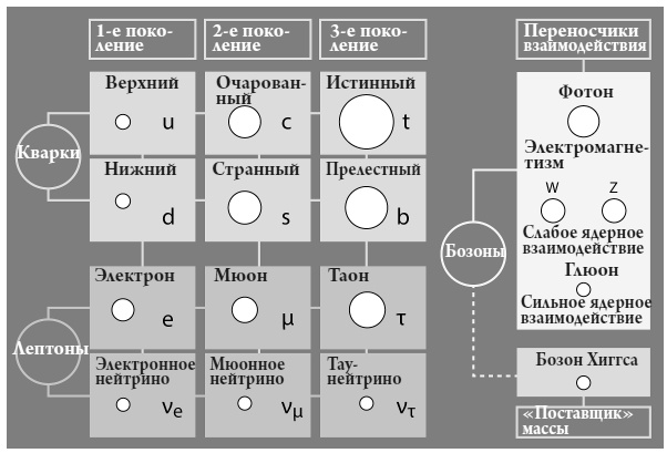 Иллюстрация к книге — Происхождение Вселенной [i_021.jpg]