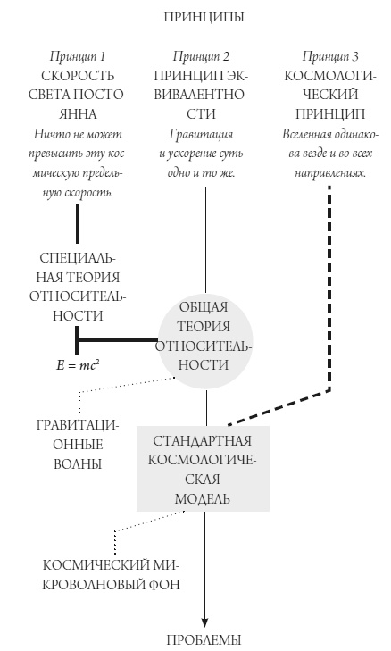 Иллюстрация к книге — Происхождение Вселенной [i_022.jpg]
