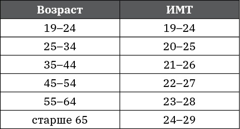 Иллюстрация к книге — Прощай, лишний вес! Психологические техники для похудения. Без диет и таблеток [i_001.jpg]
