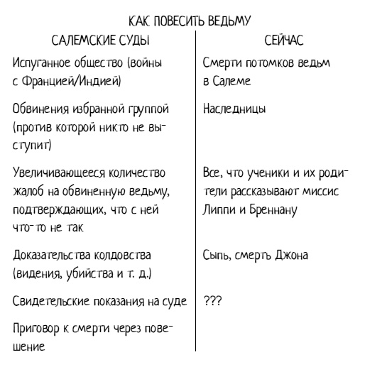 Иллюстрация к книге — Как повесить ведьму [i_001.jpg]