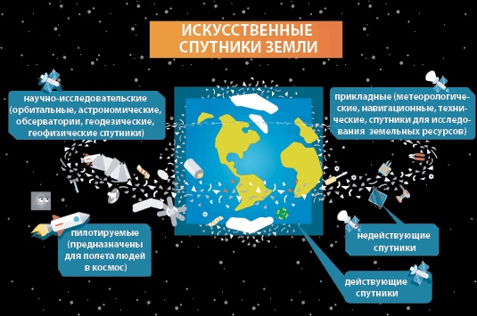 Иллюстрация к книге — Можно ли забить гвоздь в космосе и другие вопросы о космонавтике  [i_008.jpg]