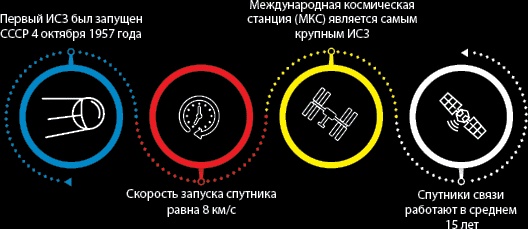 Иллюстрация к книге — Можно ли забить гвоздь в космосе и другие вопросы о космонавтике  [i_009.jpg]