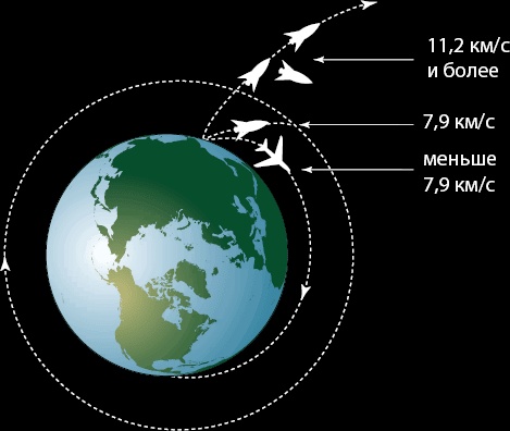 Иллюстрация к книге — Можно ли забить гвоздь в космосе и другие вопросы о космонавтике  [i_018.jpg]