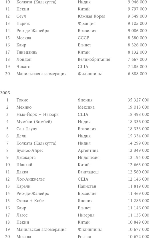 Иллюстрация к книге — Urban Express. 15 правил нового мира, в котором главные роли у городов и женщин [i_003.jpg]