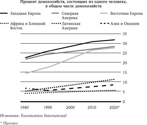 Иллюстрация к книге — Urban Express. 15 правил нового мира, в котором главные роли у городов и женщин [i_004.jpg]