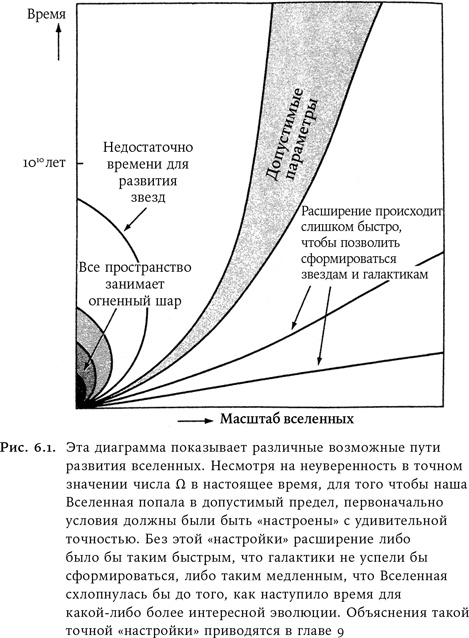 Иллюстрация к книге — Всего шесть чисел. Главные силы, формирующие Вселенную [i_004.jpg]