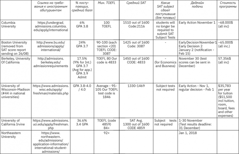 Иллюстрация к книге — Как стать блогером с миллионной аудиторией, создать успешный стартап, покорить Америку, если ты девочка из обычной семьи [i_008.jpg]