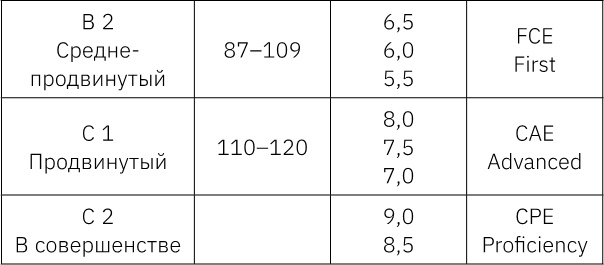 Иллюстрация к книге — Как стать блогером с миллионной аудиторией, создать успешный стартап, покорить Америку, если ты девочка из обычной семьи [i_021.jpg]