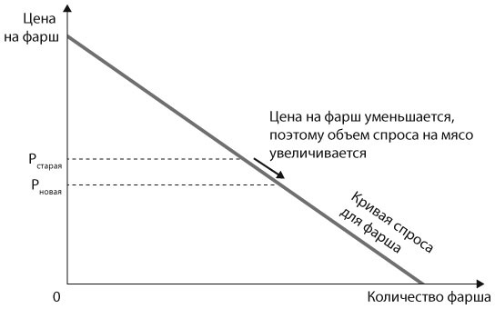 Иллюстрация к книге — Машина, платформа, толпа. Наше цифровое будущее [i_006.jpg]