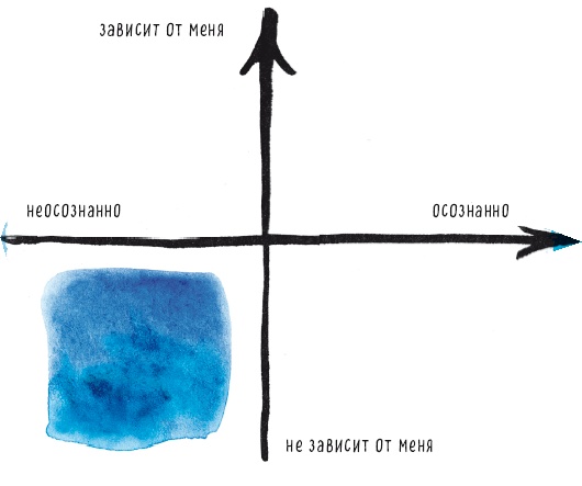 Иллюстрация к книге — Теория невероятности. Как мечтать, чтобы сбывалось. Как планировать, чтобы достигалось [i_016.jpg]