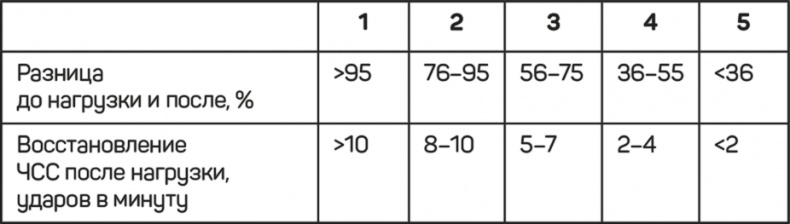 Иллюстрация к книге — FreshLife28. Как начать новую жизнь в понедельник и не бросить во вторник [i_020.jpg]