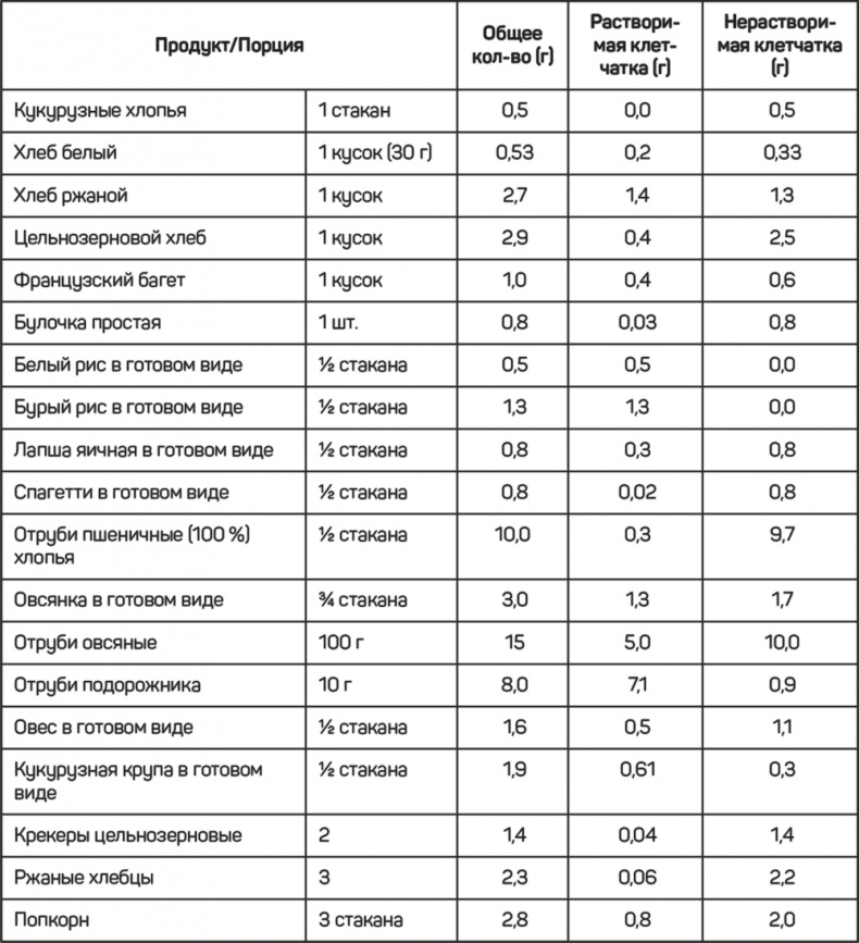 Иллюстрация к книге — FreshLife28. Как начать новую жизнь в понедельник и не бросить во вторник [i_030.jpg]