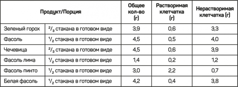 Иллюстрация к книге — FreshLife28. Как начать новую жизнь в понедельник и не бросить во вторник [i_033.jpg]