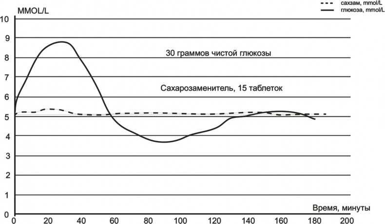 Иллюстрация к книге — FreshLife28. Как начать новую жизнь в понедельник и не бросить во вторник [i_035.jpg]